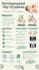 create professional physical therapy and health infographics