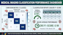 build medical image preprocessing, CNN classification, and xai pipelines