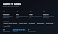 build a spring boot rest api with validation swagger docs and docker