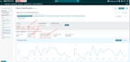 do amazon fba fbm product listing creation and SEO optimisation