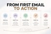 write welcome follow up and sales email sequences