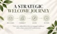 write a welcome email sequence for coaches and course creators