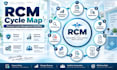 handle medical billing rcm claims processing and denials