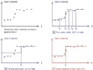 build xgboost ml model, predictive analytics, feature engineering, model tuning