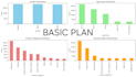 do eda, ai, ml, nlp and data visualization in python