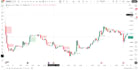 build or modify your tradingview pine script indicator or strategy