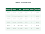 automate and analyse your data