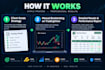 manually back test your trading strategy on trading view