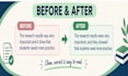 professionally proofread and edit your english document