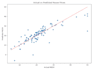 build and train a machine learning model in python