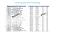 clean, organise, format and analyse your excel data