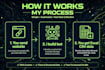 build python automation script, web scraping bot and data extraction