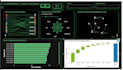 create interactive power bi dashboard and visualization