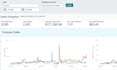 be your expert amazon virtual assistant, fba