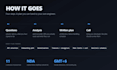 consult on third party api integration architecture