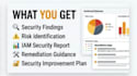 audit and secure AWS iam users roles and permissions