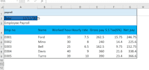 do excel data entry, formatting, and spreadsheet work