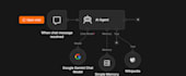 make ai powered lead enrichment pipeline