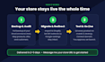 migrate woocommerce or wordpress to shopify with seo redirects