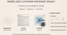 diagnose where your customer journey loses customers