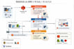 build python etl data pipelines using sql and pandas