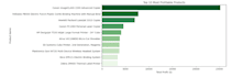 do any and all data analysis jobs fast and secure