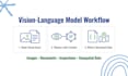 build computer vision, detection, analysis systems