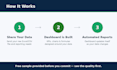 create a professional excel mis dashboard for your business