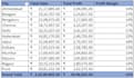 clean analyze and create reports from excel data