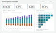 build an interactive dashboard in metabase, power bi, excel