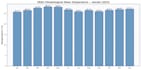 process, analyze and visualize weather and climate data in python