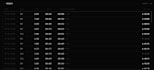 build a custom ai trading bot and automation system