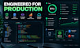 build a scalable node js backend and rest API