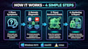 remove viruses, malware, and secure your PC or laptop