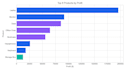 analyze data using python pandas and create visualizations