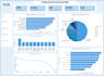 design a power bi dashboard with sql server data warehouse and ssas model