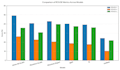 build, fine tune, and deploy custom machine learning and llm models
