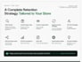 create your customer loyalty and retention strategy
