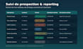 do b2b prospecting and qualified appointment setting