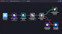setup zapier n8n make integration automation