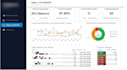 build interactive bi dashboards and data pipelines