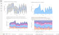 do data analysis with python sql and power bi