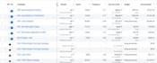 set up and manage profitable meta ads campaigns