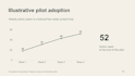 redesign your existing powerpoint into clear editable slides