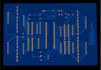 design boards of esp32, arduino and other embedded pcb board