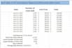 do professional excel bookkeeping and accounting
