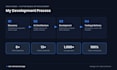 develop a flutter mobile app with clean bloc architecture