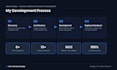 create a full stack laravel application with admin panel