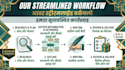 write high quality hindi content and articles