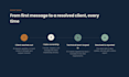 be your dedicated customer success and key account manager